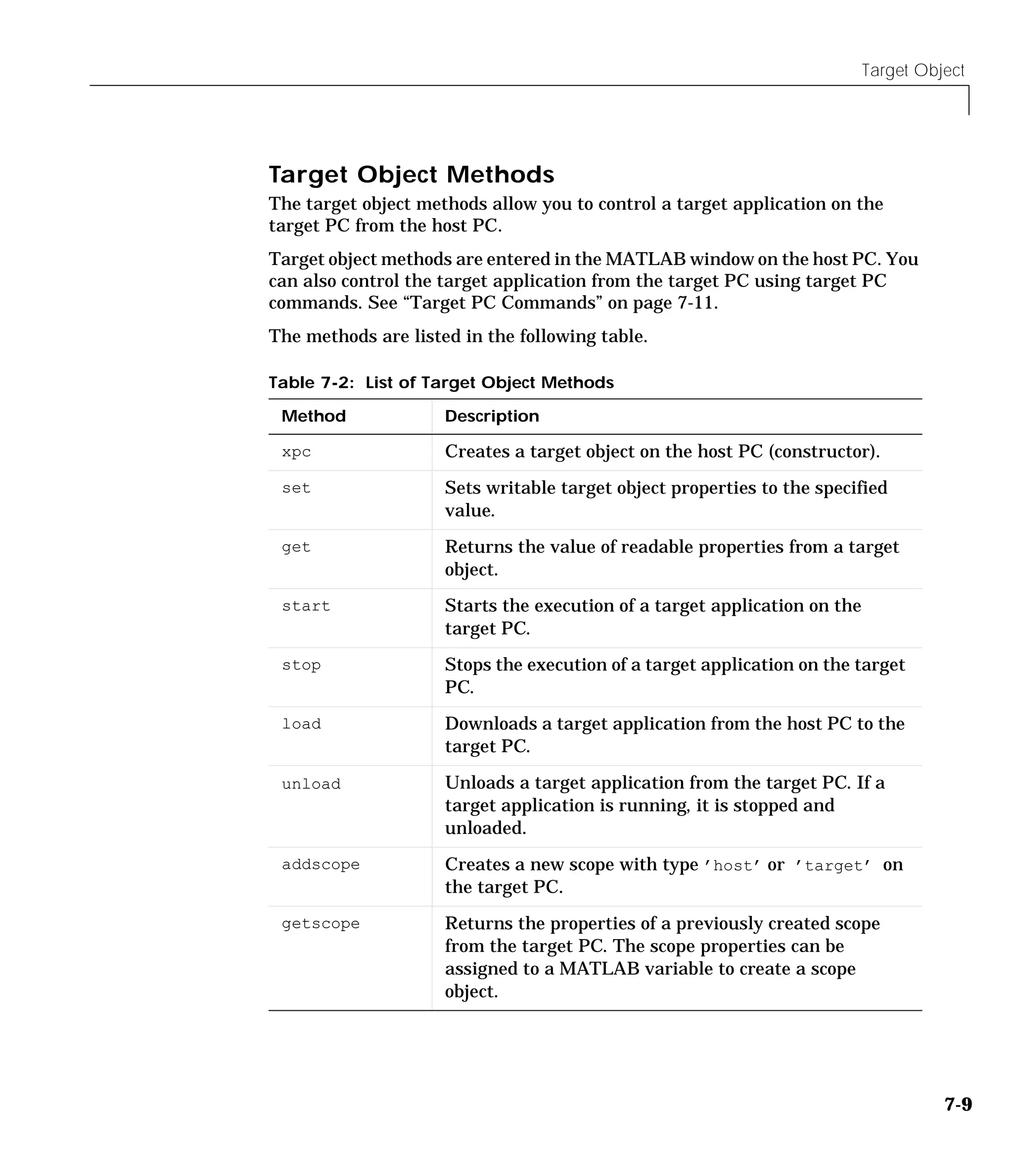 Target Object
7-9
Target Object Methods
The target object methods allow you to control a target application on the
target PC from the host PC.
Target object methods are entered in the MATLAB window on the host PC. You
can also control the target application from the target PC using target PC
commands. See “Target PC Commands” on page 7-11.
The methods are listed in the following table.
Table 7-2: List of Target Object Methods
Method Description
xpc Creates a target object on the host PC (constructor).
set Sets writable target object properties to the specified
value.
get Returns the value of readable properties from a target
object.
start Starts the execution of a target application on the
target PC.
stop Stops the execution of a target application on the target
PC.
load Downloads a target application from the host PC to the
target PC.
unload Unloads a target application from the target PC. If a
target application is running, it is stopped and
unloaded.
addscope Creates a new scope with type ’host’ or ’target’ on
the target PC.
getscope Returns the properties of a previously created scope
from the target PC. The scope properties can be
assigned to a MATLAB variable to create a scope
object.
 
