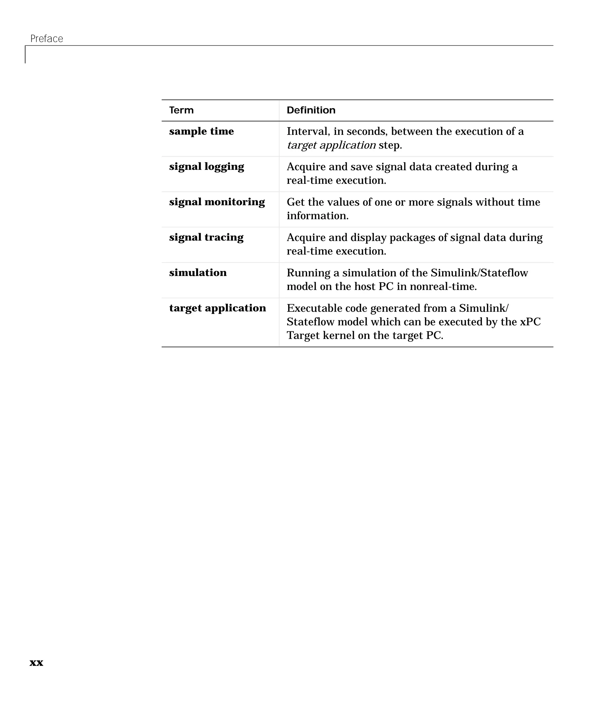 Preface
xx
sample time Interval, in seconds, between the execution of a
target application step.
signal logging Acquire and save signal data created during a
real-time execution.
signal monitoring Get the values of one or more signals without time
information.
signal tracing Acquire and display packages of signal data during
real-time execution.
simulation Running a simulation of the Simulink/Stateflow
model on the host PC in nonreal-time.
target application Executable code generated from a Simulink/
Stateflow model which can be executed by the xPC
Target kernel on the target PC.
Term Definition
 