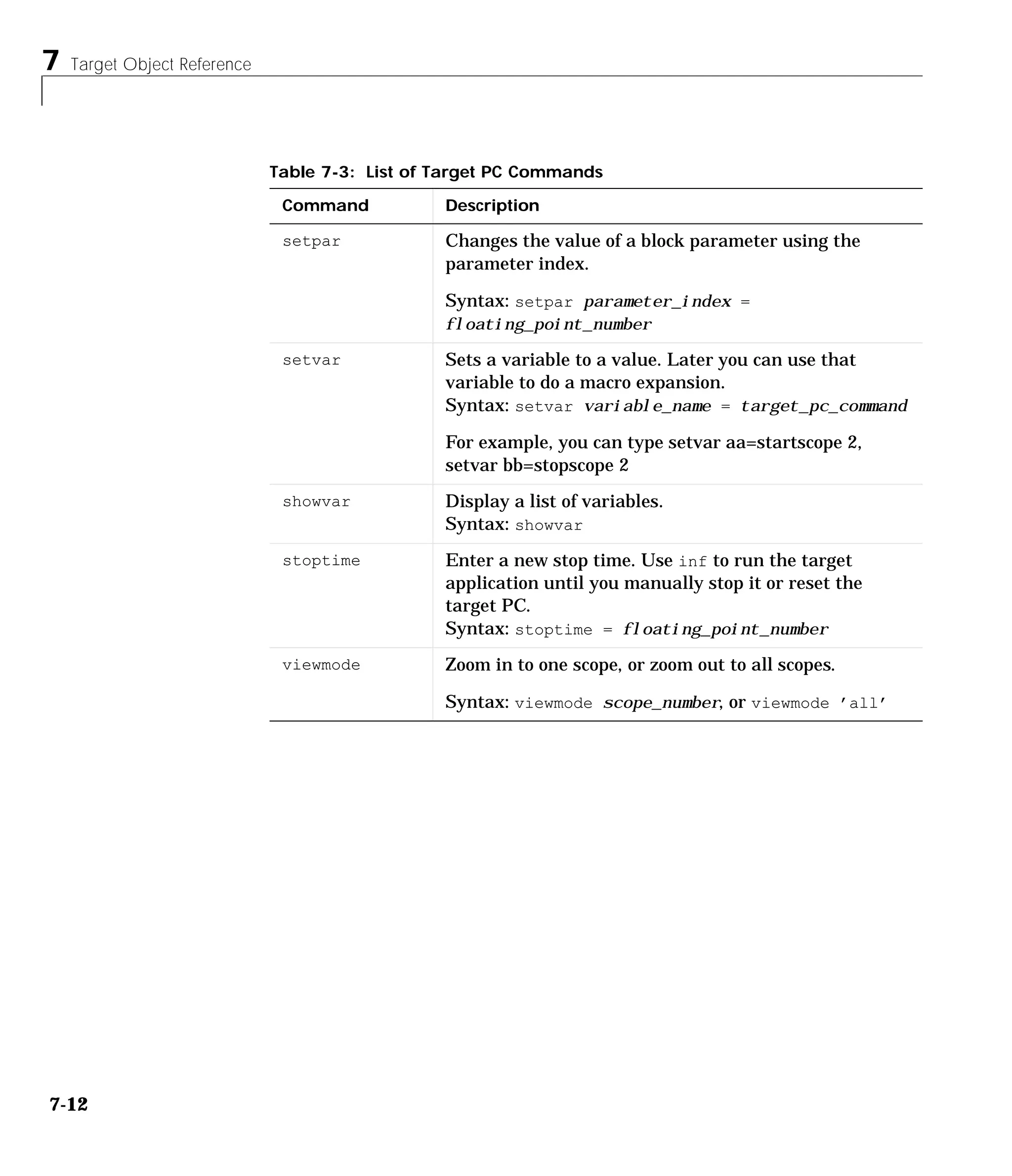 7 Target Object Reference
7-12
setpar Changes the value of a block parameter using the
parameter index.
Syntax: setpar parameter_index =
floating_point_number
setvar Sets a variable to a value. Later you can use that
variable to do a macro expansion.
Syntax: setvar variable_name = target_pc_command
For example, you can type setvar aa=startscope 2,
setvar bb=stopscope 2
showvar Display a list of variables.
Syntax: showvar
stoptime Enter a new stop time. Use inf to run the target
application until you manually stop it or reset the
target PC.
Syntax: stoptime = floating_point_number
viewmode Zoom in to one scope, or zoom out to all scopes.
Syntax: viewmode scope_number, or viewmode ’all’
Table 7-3: List of Target PC Commands
Command Description
 
