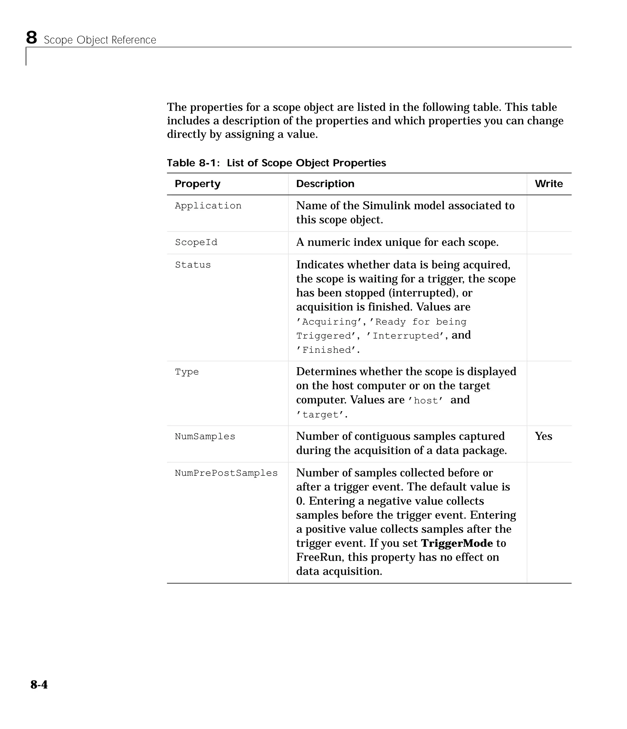 8 Scope Object Reference
8-4
The properties for a scope object are listed in the following table. This table
includes a description of the properties and which properties you can change
directly by assigning a value.
Table 8-1: List of Scope Object Properties
Property Description Write
Application Name of the Simulink model associated to
this scope object.
ScopeId A numeric index unique for each scope.
Status Indicates whether data is being acquired,
the scope is waiting for a trigger, the scope
has been stopped (interrupted), or
acquisition is finished. Values are
’Acquiring’, ’Ready for being
Triggered’, ’Interrupted’, and
’Finished’.
Type Determines whether the scope is displayed
on the host computer or on the target
computer. Values are ’host’ and
’target’.
NumSamples Number of contiguous samples captured
during the acquisition of a data package.
Yes
NumPrePostSamples Number of samples collected before or
after a trigger event. The default value is
0. Entering a negative value collects
samples before the trigger event. Entering
a positive value collects samples after the
trigger event. If you set TriggerMode to
FreeRun, this property has no effect on
data acquisition.
 