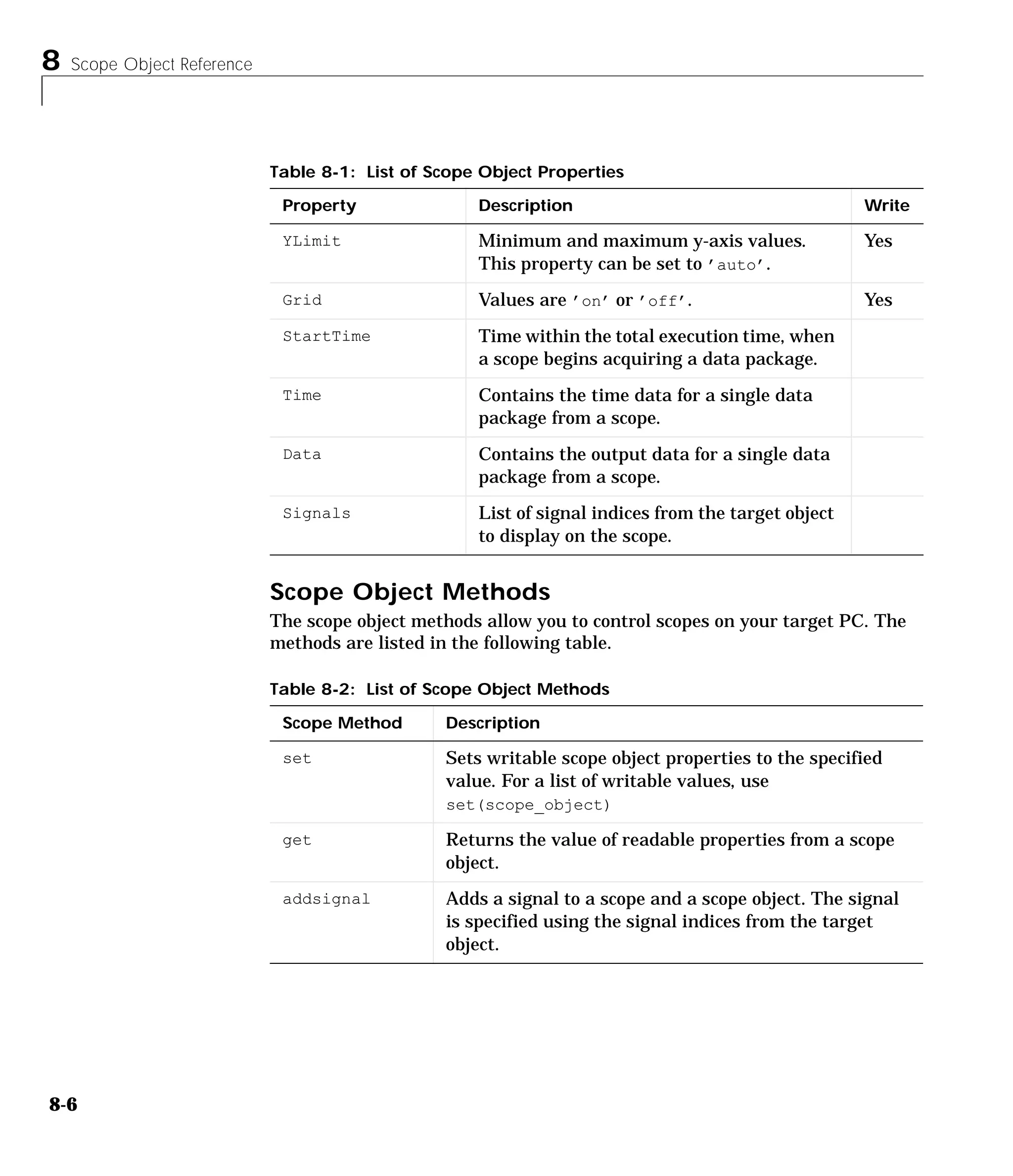 8 Scope Object Reference
8-6
Scope Object Methods
The scope object methods allow you to control scopes on your target PC. The
methods are listed in the following table.
YLimit Minimum and maximum y-axis values.
This property can be set to ’auto’.
Yes
Grid Values are ’on’ or ’off’. Yes
StartTime Time within the total execution time, when
a scope begins acquiring a data package.
Time Contains the time data for a single data
package from a scope.
Data Contains the output data for a single data
package from a scope.
Signals List of signal indices from the target object
to display on the scope.
Table 8-2: List of Scope Object Methods
Scope Method Description
set Sets writable scope object properties to the specified
value. For a list of writable values, use
set(scope_object)
get Returns the value of readable properties from a scope
object.
addsignal Adds a signal to a scope and a scope object. The signal
is specified using the signal indices from the target
object.
Table 8-1: List of Scope Object Properties
Property Description Write
 