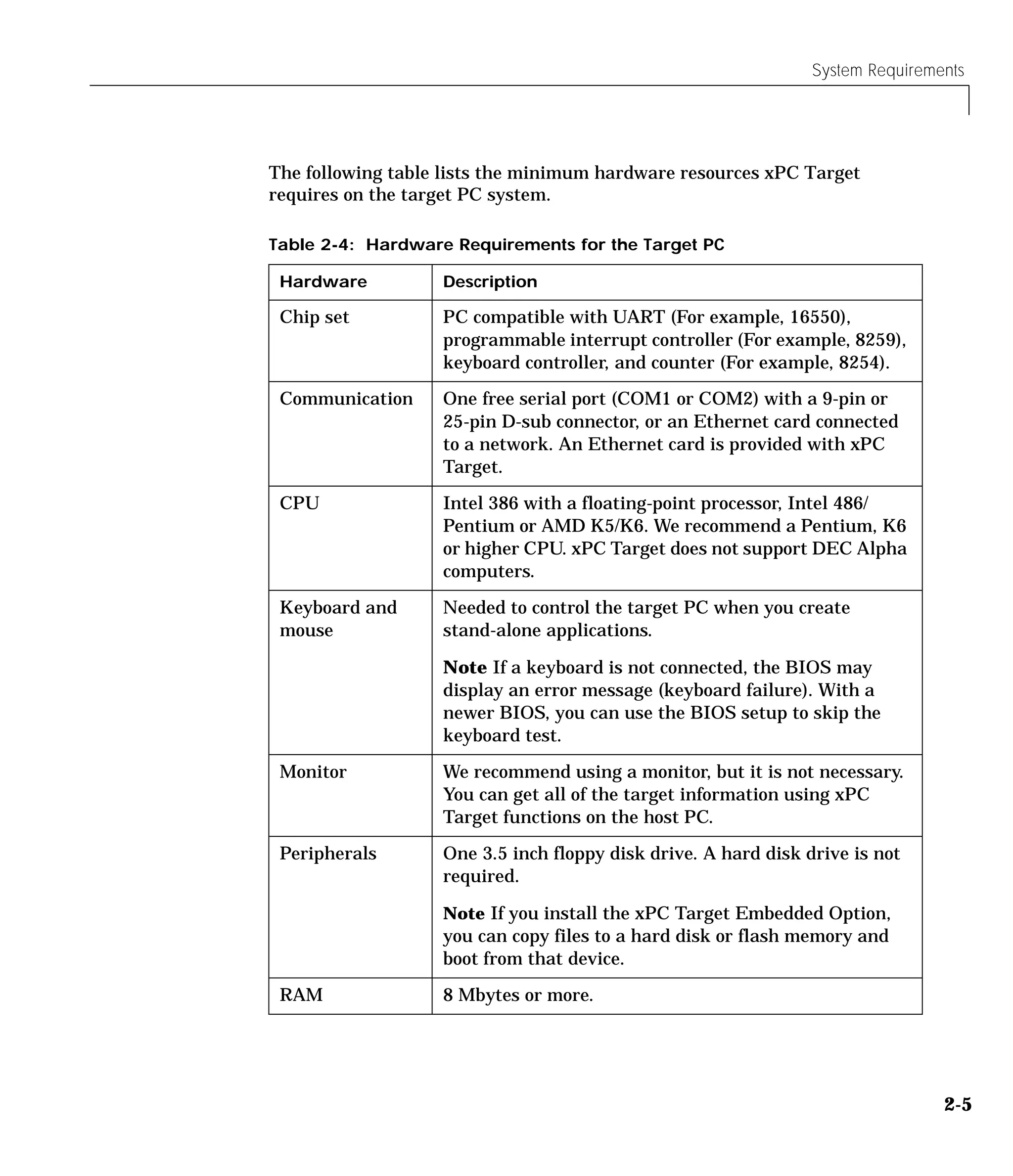 System Requirements
2-5
The following table lists the minimum hardware resources xPC Target
requires on the target PC system.
Table 2-4: Hardware Requirements for the Target PC
Hardware Description
Chip set PC compatible with UART (For example, 16550),
programmable interrupt controller (For example, 8259),
keyboard controller, and counter (For example, 8254).
Communication One free serial port (COM1 or COM2) with a 9-pin or
25-pin D-sub connector, or an Ethernet card connected
to a network. An Ethernet card is provided with xPC
Target.
CPU Intel 386 with a floating-point processor, Intel 486/
Pentium or AMD K5/K6. We recommend a Pentium, K6
or higher CPU. xPC Target does not support DEC Alpha
computers.
Keyboard and
mouse
Needed to control the target PC when you create
stand-alone applications.
Note If a keyboard is not connected, the BIOS may
display an error message (keyboard failure). With a
newer BIOS, you can use the BIOS setup to skip the
keyboard test.
Monitor We recommend using a monitor, but it is not necessary.
You can get all of the target information using xPC
Target functions on the host PC.
Peripherals One 3.5 inch floppy disk drive. A hard disk drive is not
required.
Note If you install the xPC Target Embedded Option,
you can copy files to a hard disk or flash memory and
boot from that device.
RAM 8 Mbytes or more.
 