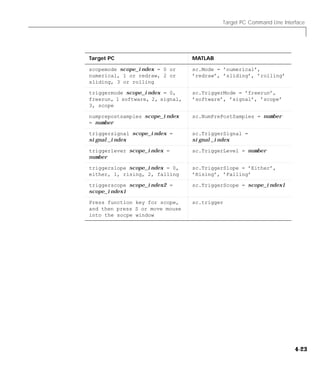 Target PC Command Line Interface
4-23
scopemode scope_index = 0 or
numerical, 1 or redraw, 2 or
sliding, 3 or rolling
sc.Mode = ’numerical’,
’redraw’, ’sliding’, ’rolling’
triggermode scope_index = 0,
freerun, 1 software, 2, signal,
3, scope
sc.TriggerMode = ’freerun’,
’software’, ’signal’, ’scope’
numprepostsamples scope_index
= number
sc.NumPrePostSamples = number
triggersignal scope_index =
signal_index
sc.TriggerSignal =
signal_index
triggerlever scope_index =
number
sc.TriggerLevel = number
triggerslope scope_index = 0,
either, 1, rising, 2, falling
sc.TriggerSlope = ’Either’,
’Rising’, ’Falling’
triggerscope scope_index2 =
scope_index1
sc.TriggerScope = scope_index1
Press function key for scope,
and then press S or move mouse
into the socpe window
sc.trigger
Target PC MATLAB
 