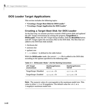 5 xPC Target Embedded Option
5-12
DOS Loader Target Applications
This section includes the following topics:
• “Creating a Target Boot Disk for DOS Loader”
• “Creating a Target Application for DOS Loader”
Creating a Target Boot Disk for DOS Loader
As the first step, we assume you have created a DOS system disk and updated
the xPC Target environment by setting the property TargetBoot to
DOSLoader. From the xPC Target Setup window, click the BootDisk button
and xPC Target copies the necessary files to the DOS disk. The files that are
added to the DOS boot disk include:
• checksum.dat
• autoexec.bat
• xpcboot.com
• *.rtb (where * is defined in the table below)
With the DOSLoader mode, the correct *.rtb file is added to the DOS disk
according to the options specified in the following table.
Note The numeric value of n corresponds to the maximum model size. This
value is either 1, 4, or 16 megabytes. The default value for n is 1, or a
1-megabyte maximum model size.
Table 5-1: DOSLoader Mode *.rtb File Naming Convention
xPC Target
environment
HostTargetComm:
RS232
HostTargetComm:
TCP/IP
TargetScope: Disabled xpcston.rtb xpctton.rtb
TargetScope: Enabled xpcsgon.rtb xpctgon.rtb
 