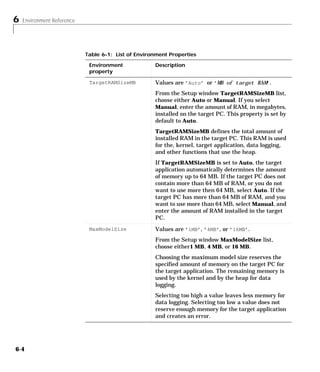 6 Environment Reference
6-4
TargetRAMSizeMB Values are ’Auto’ or ’MB of target RAM’.
From the Setup window TargetRAMSizeMB list,
choose either Auto or Manual. If you select
Manual, enter the amount of RAM, in megabytes,
installed on the target PC. This property is set by
default to Auto.
TargetRAMSizeMB defines the total amount of
installed RAM in the target PC. This RAM is used
for the, kernel, target application, data logging,
and other functions that use the heap.
If TargetRAMSizeMB is set to Auto, the target
application automatically determines the amount
of memory up to 64 MB. If the target PC does not
contain more than 64 MB of RAM, or you do not
want to use more then 64 MB, select Auto. If the
target PC has more than 64 MB of RAM, and you
want to use more than 64 MB, select Manual, and
enter the amount of RAM installed in the target
PC.
MaxModelSize Values are ’1MB’, ’4MB’, or ’16MB’.
From the Setup window MaxModelSize list,
choose either1 MB, 4 MB, or 16 MB.
Choosing the maximum model size reserves the
specified amount of memory on the target PC for
the target application. The remaining memory is
used by the kernel and by the heap for data
logging.
Selecting too high a value leaves less memory for
data logging. Selecting too low a value does not
reserve enough memory for the target application
and creates an error.
Table 6-1: List of Environment Properties
Environment
property
Description
 