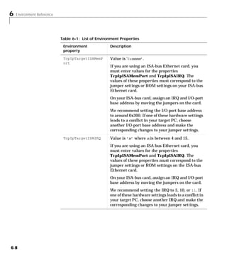 6 Environment Reference
6-8
TcpIpTargetISAMemP
ort
Value is ’0xnnnn’.
If you are using an ISA-bus Ethernet card, you
must enter values for the properties
TcpIpISAMemPort and TcpIpISAIRQ. The
values of these properties must correspond to the
jumper settings or ROM settings on your ISA-bus
Ethernet card.
On your ISA-bus card, assign an IRQ and I/O-port
base address by moving the jumpers on the card.
We recommend setting the I/O-port base address
to around 0x300. If one of these hardware settings
leads to a conflict in your target PC, choose
another I/O-port base address and make the
corresponding changes to your jumper settings.
TcpIpTargetISAIRQ Value is ’n’ where n is between 4 and 15.
If you are using an ISA bus Ethernet card, you
must enter values for the properties
TcpIpISAMemPort and TcpIpISAIRQ. The
values of these properties must correspond to the
jumper settings or ROM settings on the ISA-bus
Ethernet card.
On your ISA-bus card, assign an IRQ and I/O-port
base address by moving the jumpers on the card.
We recommend setting the IRQ to 5, 10, or 11. If
one of these hardware settings leads to a conflict in
your target PC, choose another IRQ and make the
corresponding changes to your jumper settings.
Table 6-1: List of Environment Properties
Environment
property
Description
 