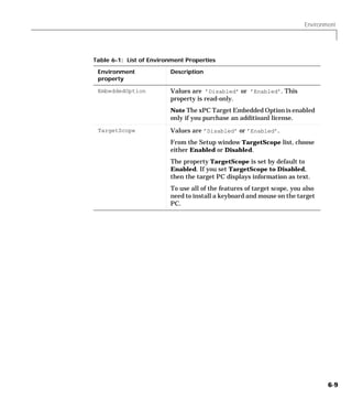 Environment
6-9
EmbeddedOption Values are ’Disabled’ or ’Enabled’. This
property is read-only.
Note The xPC Target Embedded Option is enabled
only if you purchase an additioanl license.
TargetScope Values are ’Disabled’ or ’Enabled’.
From the Setup window TargetScope list, choose
either Enabled or Disabled.
The property TargetScope is set by default to
Enabled. If you set TargetScope to Disabled,
then the target PC displays information as text.
To use all of the features of target scope, you also
need to install a keyboard and mouse on the target
PC.
Table 6-1: List of Environment Properties
Environment
property
Description
 