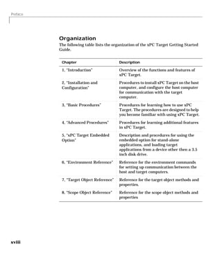 Preface
xviii
Organization
The following table lists the organization of the xPC Target Getting Started
Guide.
Chapter Description
1, “Introduction” Overview of the functions and features of
xPC Target.
2, “Installation and
Configuration”
Procedures to install xPC Target on the host
computer, and configure the host computer
for communication with the target
computer.
3, “Basic Procedures” Procedures for learning how to use xPC
Target. The procedures are designed to help
you become familiar with using xPC Target.
4, “Advanced Procedures” Procedures for learning additional features
in xPC Target.
5, “xPC Target Embedded
Option”
Description and procedures for using the
embedded option for stand-alone
applications, and loading target
applications from a device other then a 3.5
inch disk drive.
6, “Environment Reference” Reference for the environment commands
for setting up communication between the
host and target computers.
7, “Target Object Reference” Reference for the target object methods and
properties.
8, “Scope Object Reference” Reference for the scope object methods and
properties
 