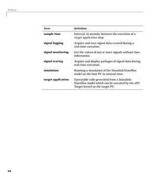 Preface
xx
sample time Interval, in seconds, between the execution of a
target application step.
signal logging Acquire and save signal data created during a
real-time execution.
signal monitoring Get the values of one or more signals without time
information.
signal tracing Acquire and display packages of signal data during
real-time execution.
simulation Running a simulation of the Simulink/Stateflow
model on the host PC in nonreal-time.
target application Executable code generated from a Simulink/
Stateflow model which can be executed by the xPC
Target kernel on the target PC.
Term Definition
 