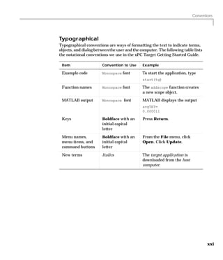 Conventions
xxi
Typographical
Typographical conventions are ways of formatting the text to indicate terms,
objects, and dialog between the user and the computer. The following table lists
the notational conventions we use in the xPC Target Getting Started Guide.
Item Convention to Use Example
Example code Monospace font To start the application, type
start(tg)
Function names Monospace font The addscope function creates
a new scope object.
MATLAB output Monospace font MATLAB displays the output
avgTET=
0.000011
Keys Boldface with an
initial capital
letter
Press Return.
Menu names,
menu items, and
command buttons
Boldface with an
initial capital
letter
From the File menu, click
Open. Click Update.
New terms Italics The target application is
downloaded from the host
computer.
 