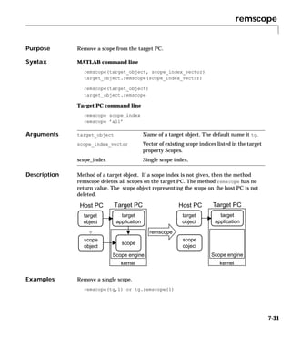 remscope
7-31
7remscope
Purpose Remove a scope from the target PC.
Syntax MATLAB command line
remscope(target_object, scope_index_vector)
target_object.remscope(scope_index_vector)
remscope(target_object)
target_object.remscope
Target PC command line
remscope scope_index
remscope ’all’
Arguments
Description Method of a target object. If a scope index is not given, then the method
remscope deletes all scopes on the target PC. The method remscope has no
return value. The scope object representing the scope on the host PC is not
deleted.
Examples Remove a single scope.
remscope(tg,1) or tg.remscope(1)
target_object Name of a target object. The default name it tg.
scope_index_vector Vector of existing scope indices listed in the target
property Scopes.
scope_index Single scope index.
remscope
kernel
Scope engine
target
object
target
application
Host PC Target PC
scope
scope
object
kernel
Scope engine
target
object
target
application
Host PC Target PC
scope
object
 