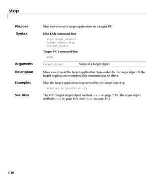 stop
7-36
7stop
Purpose Stop execution of a target application on a target PC.
Syntax MATLAB command line
stop(target_object)
target_object.stop
-target_object
Target PC command line
stop
Arguments
Description Stops execution of the target application represented by the target object. If the
target application is stopped, this command has no effect.
Examples Stop the target application represented by the target object tg.
stop(tg) or tg.stop or -tg
See Also The xPC Target target object method start on page 7-35. The scope object
methods stop on page 8-21 and start on page 8-19.
target_object Name of a target object.
 