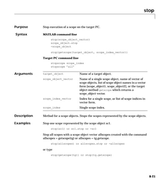 stop
8-21
8stop
Purpose Stop execution of a scope on the target PC.
Syntax MATLAB command line
stop(scope_object_vector)
scope_object.stop
-scope_object
stop(getscope(target_object, scope_index_vector))
Target PC command line
stopscope scope_index
stopscope ’all’
Arguments
Description Method for a scope objects. Stops the scopes represented by the scope objects.
Examples Stop one scope represented by the scope object sc1.
stop(sc1) or sc1.stop or -sc1
Stop all scopes with a scope object vector allscopes created with the command
allscopes = getscope(tg) or allscopes = tg.getscope.
stop(allscopes) or allscopes.stop or -allscopes
or type
stop(getscope(tg)) or stop(tg.getscope)
target_object Name of a target object.
scope_object_vector Name of a single scope object, name of vector of
scope objects, list of scope object names in a vector
form [scope_object1, scope_object2], or the target
object method getscope which returns a
scope_object vector.
scope_index_vector Index for a single scope, or list of scope indices in
vector form.
scope_index Single scope index.
 