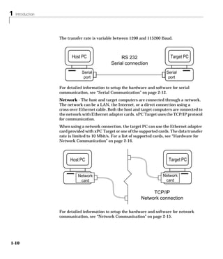 1 Introduction
1-10
The transfer rate is variable between 1200 and 115200 Baud.
For detailed information to setup the hardware and software for serial
communication, see “Serial Communication” on page 2-12.
Network - The host and target computers are connected through a network.
The network can be a LAN, the Internet, or a direct connection using a
cross-over Ethernet cable. Both the host and target computers are connected to
the network with Ethernet adapter cards. xPC Target uses the TCP/IP protocol
for communication.
When using a network connection, the target PC can use the Ethernet adapter
card provided with xPC Target or one of the supported cards. The data transfer
rate is limited to 10 Mbit/s. For a list of supported cards, see “Hardware for
Network Communication” on page 2-16.
For detailed information to setup the hardware and software for network
communication, see “Network Communication” on page 2-15.
RS 232
Serial connection
Serial
port
Host PC Target PC
Serial
port
Target PCHost PC
TCP/IP
Network connection
Network
card
Network
card
 