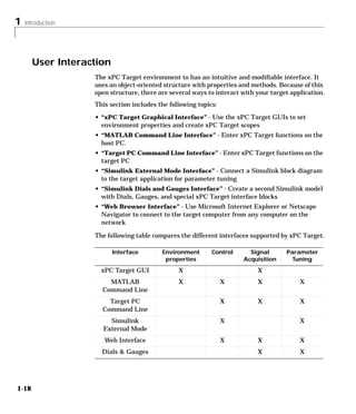 1 Introduction
1-18
User Interaction
The xPC Target environment to has an intuitive and modifiable interface. It
uses an object-oriented structure with properties and methods. Because of this
open structure, there are several ways to interact with your target application.
This section includes the following topics:
• “xPC Target Graphical Interface” - Use the xPC Target GUIs to set
environment properties and create xPC Target scopes
• “MATLAB Command Line Interface” - Enter xPC Target functions on the
host PC.
• “Target PC Command Line Interface” - Enter xPC Target functions on the
target PC
• “Simulink External Mode Interface” - Connect a Simulink block diagram
to the target application for parameter tuning
• “Simulink Dials and Gauges Interface” - Create a second Simulink model
with Dials, Gauges, and special xPC Target interface blocks
• “Web Browser Interface” - Use Microsoft Internet Explorer or Netscape
Navigator to connect to the target computer from any computer on the
network
The following table compares the different interfaces supported by xPC Target.
Interface Environment
properties
Control Signal
Acquisition
Parameter
Tuning
xPC Target GUI X X
MATLAB
Command Line
X X X X
Target PC
Command Line
X X X
Simulink
External Mode
X X
Web Interface X X X
Dials & Gauges X X
 
