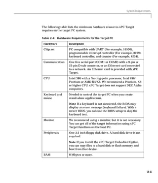 System Requirements
2-5
The following table lists the minimum hardware resources xPC Target
requires on the target PC system.
Table 2-4: Hardware Requirements for the Target PC
Hardware Description
Chip set PC compatible with UART (For example, 16550),
programmable interrupt controller (For example, 8259),
keyboard controller, and counter (For example, 8254).
Communication One free serial port (COM1 or COM2) with a 9-pin or
25-pin D-sub connector, or an Ethernet card connected
to a network. An Ethernet card is provided with xPC
Target.
CPU Intel 386 with a floating-point processor, Intel 486/
Pentium or AMD K5/K6. We recommend a Pentium, K6
or higher CPU. xPC Target does not support DEC Alpha
computers.
Keyboard and
mouse
Needed to control the target PC when you create
stand-alone applications.
Note If a keyboard is not connected, the BIOS may
display an error message (keyboard failure). With a
newer BIOS, you can use the BIOS setup to skip the
keyboard test.
Monitor We recommend using a monitor, but it is not necessary.
You can get all of the target information using xPC
Target functions on the host PC.
Peripherals One 3.5 inch floppy disk drive. A hard disk drive is not
required.
Note If you install the xPC Target Embedded Option,
you can copy files to a hard disk or flash memory and
boot from that device.
RAM 8 Mbytes or more.
 