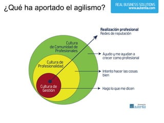 41
¿Qué ha aportado el agilismo?
 