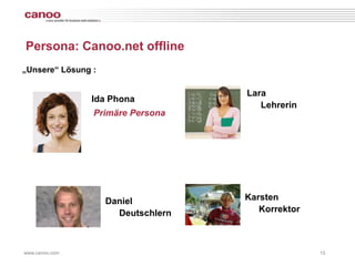 Persona: Canoo.net offline
„Unsere“ Lösung :

                                    Lara
                Ida Phona
                                       Lehrerin
                Primäre Persona




                    Daniel          Karsten
                      Deutschlern      Korrektor



www.canoo.com                                      15
 