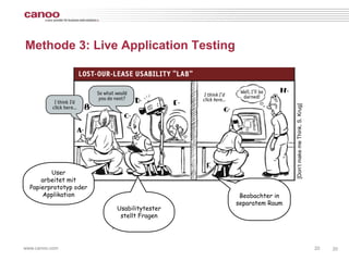 Methode 3: Live Application Testing




                                                           [Don„t make me Think, S. Krug]
         User
      arbeitet mit
  Papierprototyp oder
      Applikation                          Beobachter in
                                          separatem Raum
                        Usabilitytester
                         stellt Fragen




www.canoo.com                                                                               20   20
 