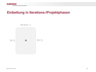 Einbettung in Iterations-/Projektphasen


                Iteration n




    [N-1]           N         [N+1]




www.canoo.com                             24
 