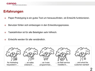 Erfahrungen
๏     Paper Prototyping is ein gutes Tool um herauszufinden, ob Entwürfe funktionieren.


๏     Benutzer fühlen sich einbezogen in den Entwicklungsprozess.


๏     Taskdefinition ist für alle Beteiligten sehr hilfreich.


๏     Entwürfe werden für alle verständlich.




     As marketing       ... as sales      ... as it was    ... as field service    ... and what the
    requested it ...    ordered it ...   programmed...         installed it...    customer wanted!

                                                                                                      2
 