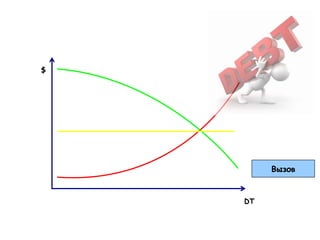 $




         Вызов


    DT
 