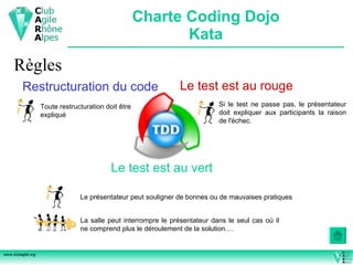 Charte Coding Dojo Kata Règles Restructuration du code Le test est au rouge Le test est au vert Si le test ne passe pas, le présentateur doit expliquer aux participants la raison de l'échec. Toute restructuration doit être expliqué La salle peut interrompre le présentateur dans le seul cas où il ne comprend plus le déroulement de la solution.… Le présentateur peut souligner de bonnes ou de mauvaises pratiques 