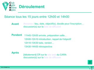 Déroulement Annonce  : lieu, date, objectif(s), doodle pour l'inscription… discussion(s) sur la  liste de diffusion 11h45-12h00 arrivée,   préparation salle… Avant Pendant Après [Idéalement] CR sur le  site web  du CARA discussion(s) sur la  liste de diffusion Séance tous les 15 jours entre 12h00 et 14h00 12h00-12h10 introduction, rappel de l'objectif 12h10-13h30 kata, randori… 13h30-14h00 rétrospective 