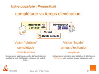 Usine Logicielle : Productivité complétude vs temps d'exécution Développeur Outils de build Intégration Continue Configurations  optimisées pour les tâches d'intégration packaging, tests d'intégration, métriques, site web du projet… Vision "globale" complétude temps d'exécution Configurations optimisées pour les tâches du développeur  hot- deploy , tests unitaires, analyse statique de code… Vision "locale"  temps d'exécution complétude 