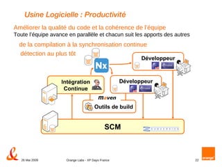 Usine Logicielle : Productivité Outils de build Améliorer la qualité du code et la cohérence de l’équipe  Toute l’équipe avance en parallèle et chacun suit les apports des autres de la compilation à la synchronisation continue détection au plus tôt Développeur Développeur Intégration Continue SCM 