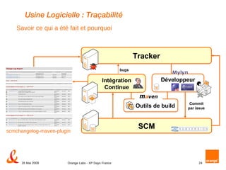 Usine Logicielle : Traçabilité SCM Outils de build Savoir ce qui a été fait et pourquoi Développeur Intégration Continue Tracker Commit par issue scmchangelog - maven -plugin bugs 