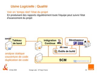 Usine Logicielle : Qualité Voir en ‘temps réel’ l’état du projet  En produisant des rapports régulièrement toute l’équipe peut suivre l’état d’avancement du projet analyse statique couverture de code duplication de code … Tableau  de bord SCM Outils de build Développeur Intégration Continue 