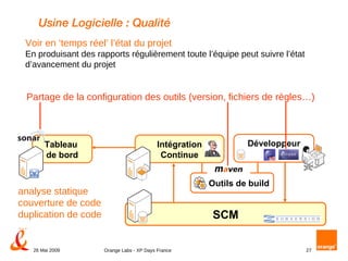 Usine Logicielle : Qualité Voir en ‘temps réel’ l’état du projet  En produisant des rapports régulièrement toute l’équipe peut suivre l’état d’avancement du projet SCM Outils de build analyse statique couverture de code duplication de code … Développeur Intégration Continue Tableau  de bord Partage de la configuration des outils (version, fichiers de règles…) 