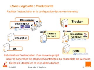 Usine Logicielle : Productivité Faciliter l'instanciation et la configuration des environnements Industrialiser l'instanciation d'un nouveau projet Gérer les utilisateurs et leurs droits d'accès  Gérer la cohérence de propriétés/contraintes sur l'ensemble de la chaîne  Développeur Tracker  SCM  Intégration Continue Développeur Tableau  de bord intégration QA  … 