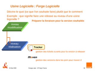 Usine Logicielle : Forge Logicielle Préparer la livraison pour la version souhaitée Décrire le quoi (ce que l'on souhaite faire) plutôt que le comment Exemple : que signifie faire une release au niveau d'une usine logicielle ? niveau réalisation niveau modélisation gestion des tickets ouverts pour la version à releaser Tracker gestion des versions dans les pom pour maven 2 