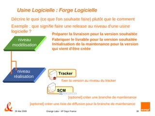 Usine Logicielle : Forge Logicielle Initialisation de la maintenance pour la version qui vient d'être créée Préparer la livraison pour la version souhaitée Fabriquer le livrable pour la version souhaitée Décrire le quoi (ce que l'on souhaite faire) plutôt que le comment Exemple : que signifie faire une release au niveau d'une usine logicielle ? niveau réalisation niveau modélisation fixer la version au niveau du tracker Tracker [optionel] créer une branche de maintenance SCM  [optionel] créer une liste de diffusion pour la branche de maintenance 