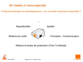 De l’atelier à l’usine logicielle Professionnalisation du développement : une nouvelle révolution industrielle ? Reproductible Formation - Communication … Qualité Réduire les coûts Réduire le temps de production (Time To Market) 