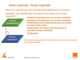 Usine Logicielle : Forge Logicielle Décrire le quoi (ce que l'on souhaite faire) plutôt que le comment Exemple : que signifie faire une release au niveau d'une usine logicielle ? Préparer la livraison pour la version souhaitée niveau réalisation niveau modélisation Fabriquer le livrable pour la version souhaitée Initialisation de la maintenance pour la version qui vient d'être créée Initialisation de l'espace de travail pour la nouvelle version souhaitée Notification Annonce de la disponibilité de la nouvelle version (mail, nouveautés sur la forge logicielle…) 