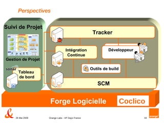 Perspectives Forge Logicielle Développeur Tracker SCM Intégration Continue Outils de build Développeur Suivi de Projet Coclico   Tableau  de bord Gestion de Projet 