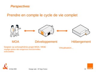 Perspectives Prendre en compte le cycle de vie complet Développement MOA Soigner   sa   schizophrénie   projet  MOA / MOE voyage  autour  des  exigences   fonctionnelles   exécutables   Hébergement Virtualisation… 
