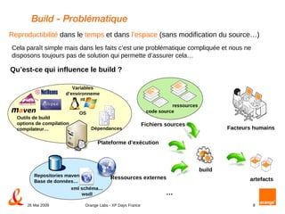 Build - Problématique Reproductibilité  dans le  temps  et dans  l’espace  (sans modification du source…) Cela paraît simple mais dans les faits c’est une problématique compliquée et nous ne disposons toujours pas de solution qui permette d’assurer cela… Qu’est-ce qui influence le build ? … Dépendances Outils de build options de compilation  compilateur… Plateforme d’exécution OS Variables d’environnement Ressources externes xml schéma… wsdl Repositories maven Base de données… Fichiers sources code source ressources artefacts build Facteurs humains 
