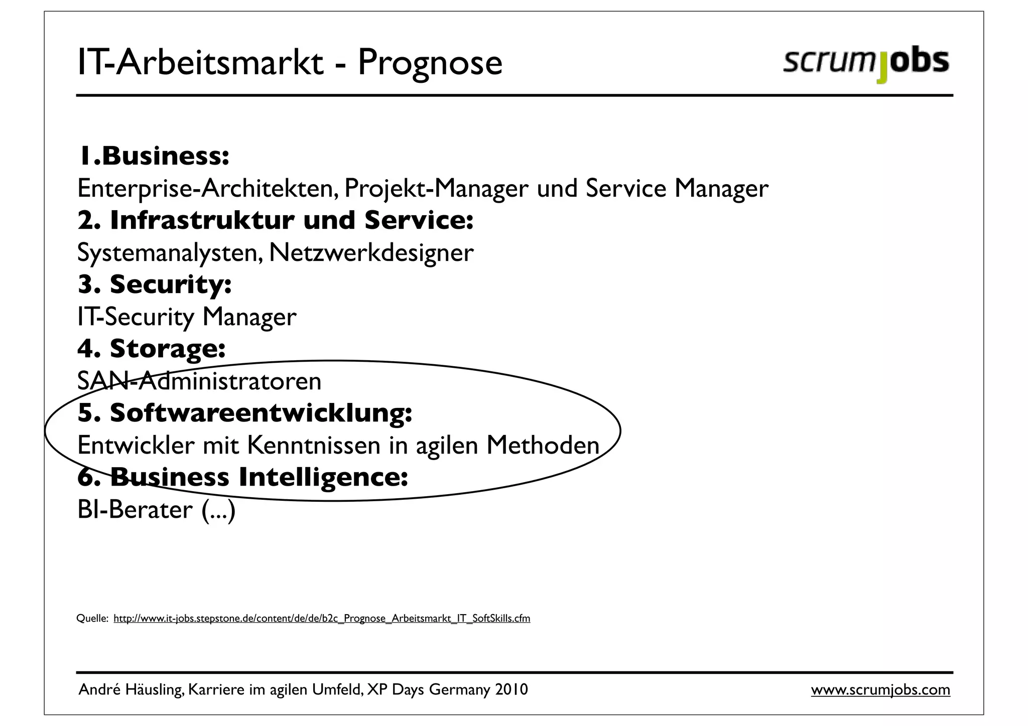 IT-Arbeitsmarkt - Prognose

1.Business:
Enterprise-Architekten, Projekt-Manager und Service Manager
2. Infrastruktur und Service:
Systemanalysten, Netzwerkdesigner
3. Security:
IT-Security Manager
4. Storage:
SAN-Administratoren
5. Softwareentwicklung:
Entwickler mit Kenntnissen in agilen Methoden
6. Business Intelligence:
BI-Berater (...)


Quelle: http://www.it-jobs.stepstone.de/content/de/de/b2c_Prognose_Arbeitsmarkt_IT_SoftSkills.cfm




André Häusling, Karriere im agilen Umfeld, XP Days Germany 2010                                     www.scrumjobs.com
 