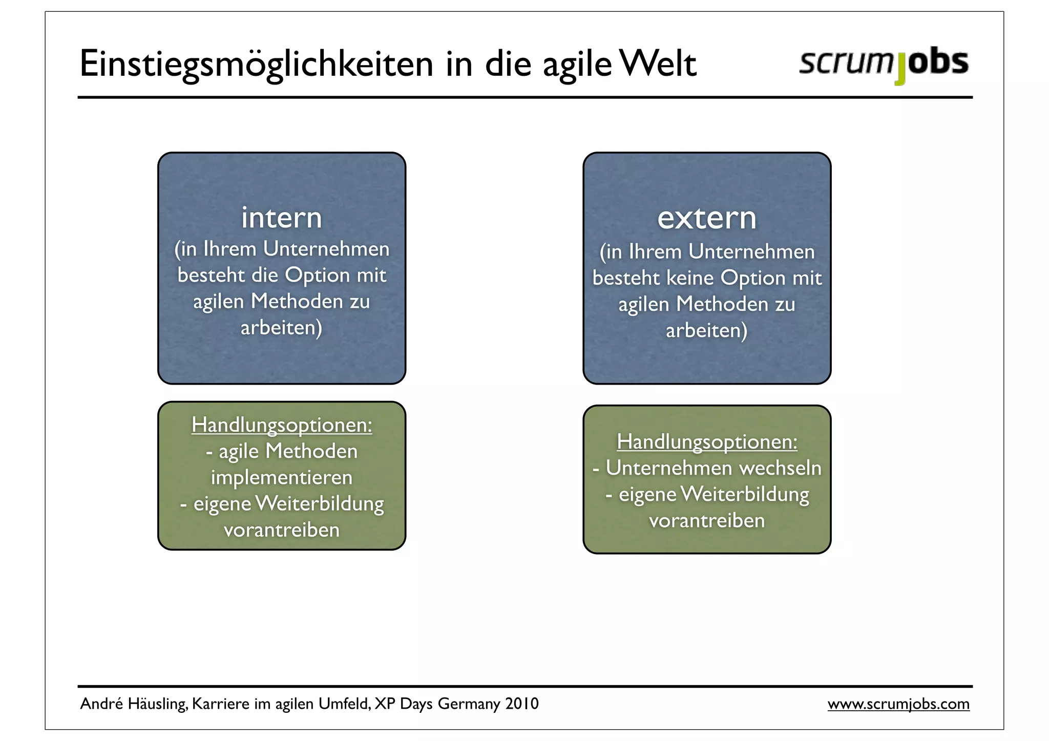 Einstiegsmöglichkeiten in die agile Welt


                      intern                                            extern
            (in Ihrem Unternehmen                                  (in Ihrem Unternehmen
            besteht die Option mit                                besteht keine Option mit
               agilen Methoden zu                                     agilen Methoden zu
                     arbeiten)                                              arbeiten)



               Handlungsoptionen:
                - agile Methoden                                      Handlungsoptionen:
                 implementieren                                   - Unternehmen wechseln
             - eigene Weiterbildung                                 - eigene Weiterbildung
                  vorantreiben                                           vorantreiben




André Häusling, Karriere im agilen Umfeld, XP Days Germany 2010                              www.scrumjobs.com
 