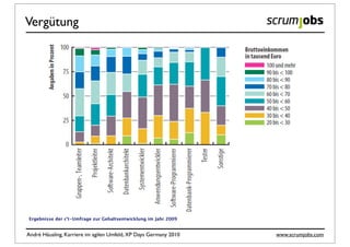 Vergütung




Ergebnisse der c’t-Umfrage zur Gehaltsentwicklung im Jahr 2009


André Häusling, Karriere im agilen Umfeld, XP Days Germany 2010   www.scrumjobs.com
 