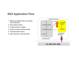 INTEL RESTRICTED SECRET7 SSG System Software Division
SGX Application Flow
2. Create enclave
3. CallTrusted ()
4. Process
...