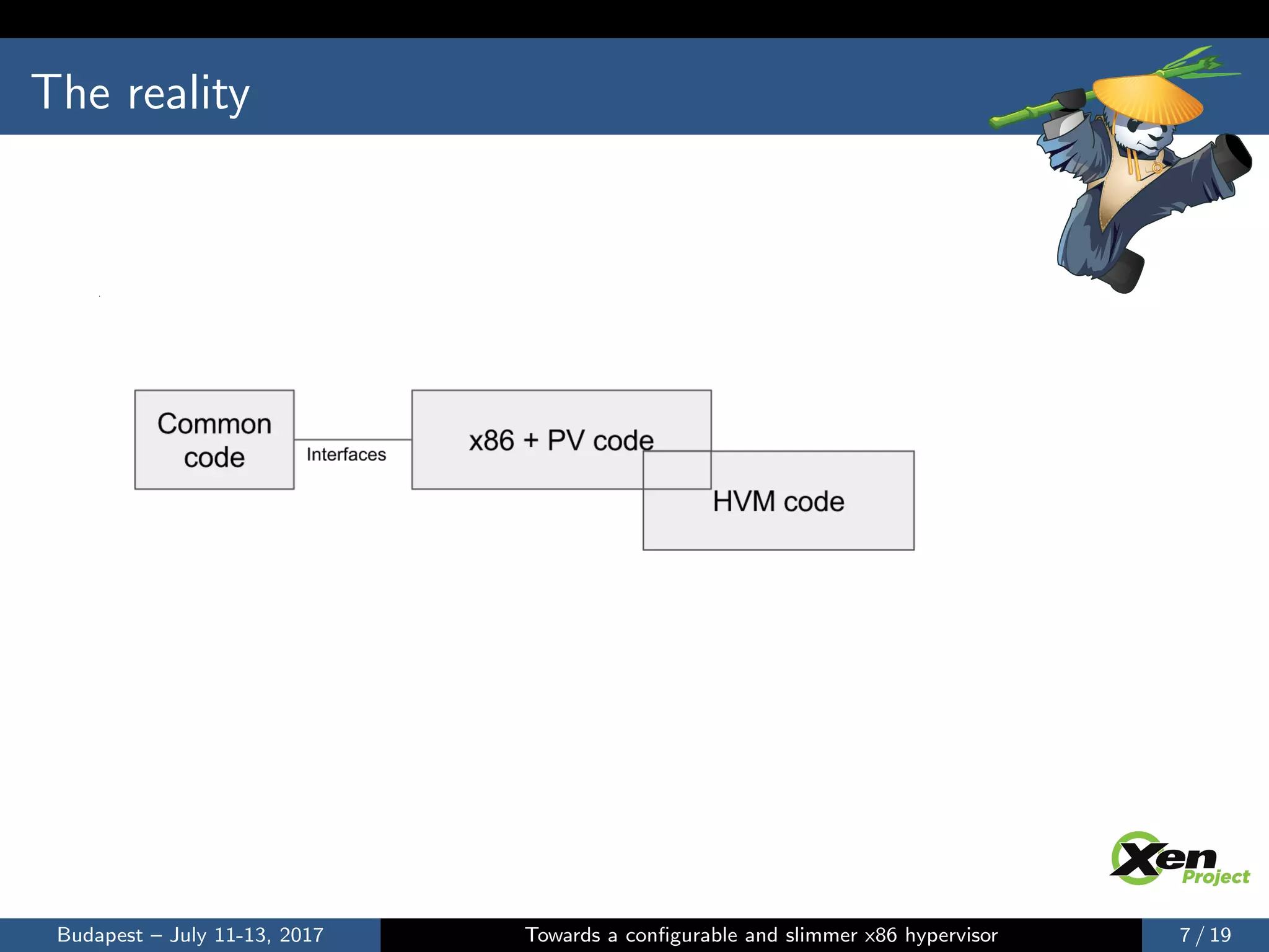 The reality
Budapest – July 11-13, 2017 Towards a conﬁgurable and slimmer x86 hypervisor 7 / 19
 