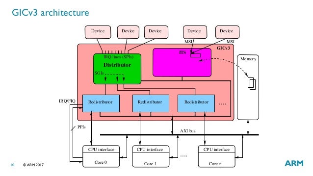 схема risc процессора. процессор apple m2 архитектура. Arm архитектура процессора. процессоры arm x86. архитектура микроконтроллеров arm.