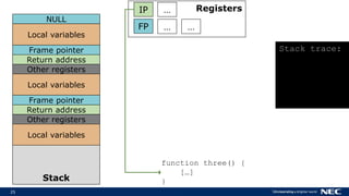 25
Stack
Local variables
RegistersIP
FP
function three() {
[…]
}
…
… …
Frame pointer
NULL
Return address
Other registers
Local variables
Frame pointer
Return address
Other registers
Local variables
Stack trace:
 