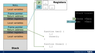 29
Stack
Local variables
RegistersIP
FP
function two() {
[…]
three();
}
function three() {
[…]
}
…
… …
Frame pointer
NULL
Return address
Other registers
Local variables
Frame pointer
Return address
Other registers
Local variables
Stack trace:
three +0xca
two +0xc1
IP
FP+1word
 