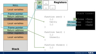 31
Stack
Local variables
RegistersIP
FP
function one() {
[…]
two();
[…]
}
function two() {
[…]
three();
}
function three() {
[…]
}
…
… …
Frame pointer
NULL
Return address
Other registers
Local variables
Frame pointer
Return address
Other registers
Local variables
Stack trace:
three +0xca
two +0xc1
one +0x0d
IP
FP+1word
*FP+1word
 